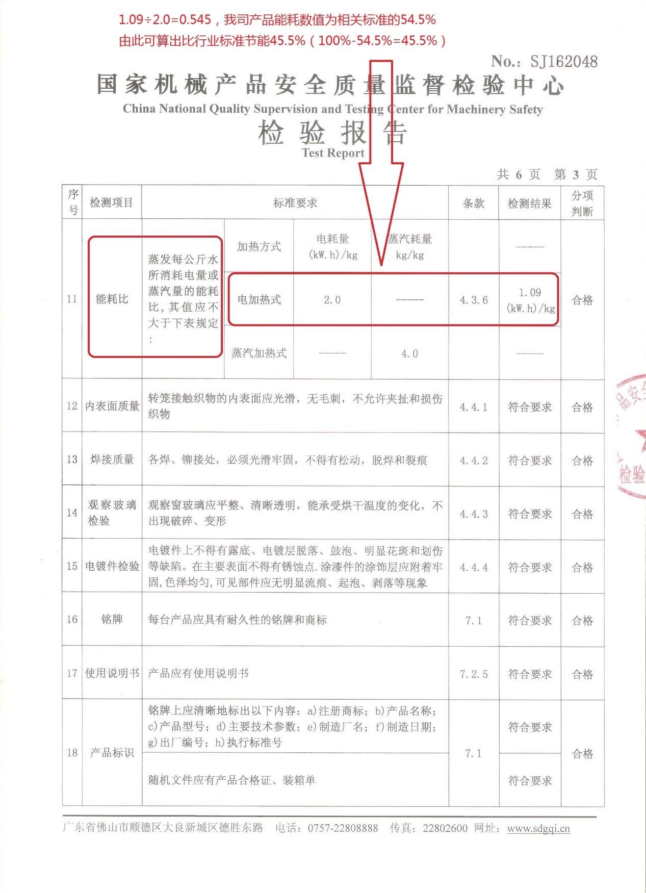 安全監督檢驗報告